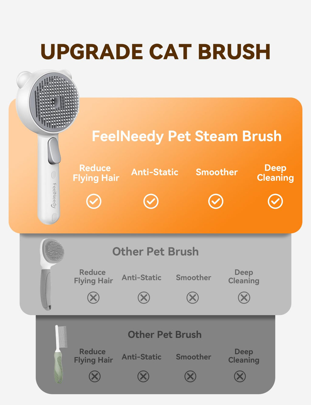 Cat Steam Brush, Cat Brushes for Indoor Cats with Release Button, Dual Speed Spray USB Rechargeable Cat Grooming Supplies, Cat Brush Shedding Suitable for All Long-haired and Short-haired Pets 🍁 All In One Marketplace Canada